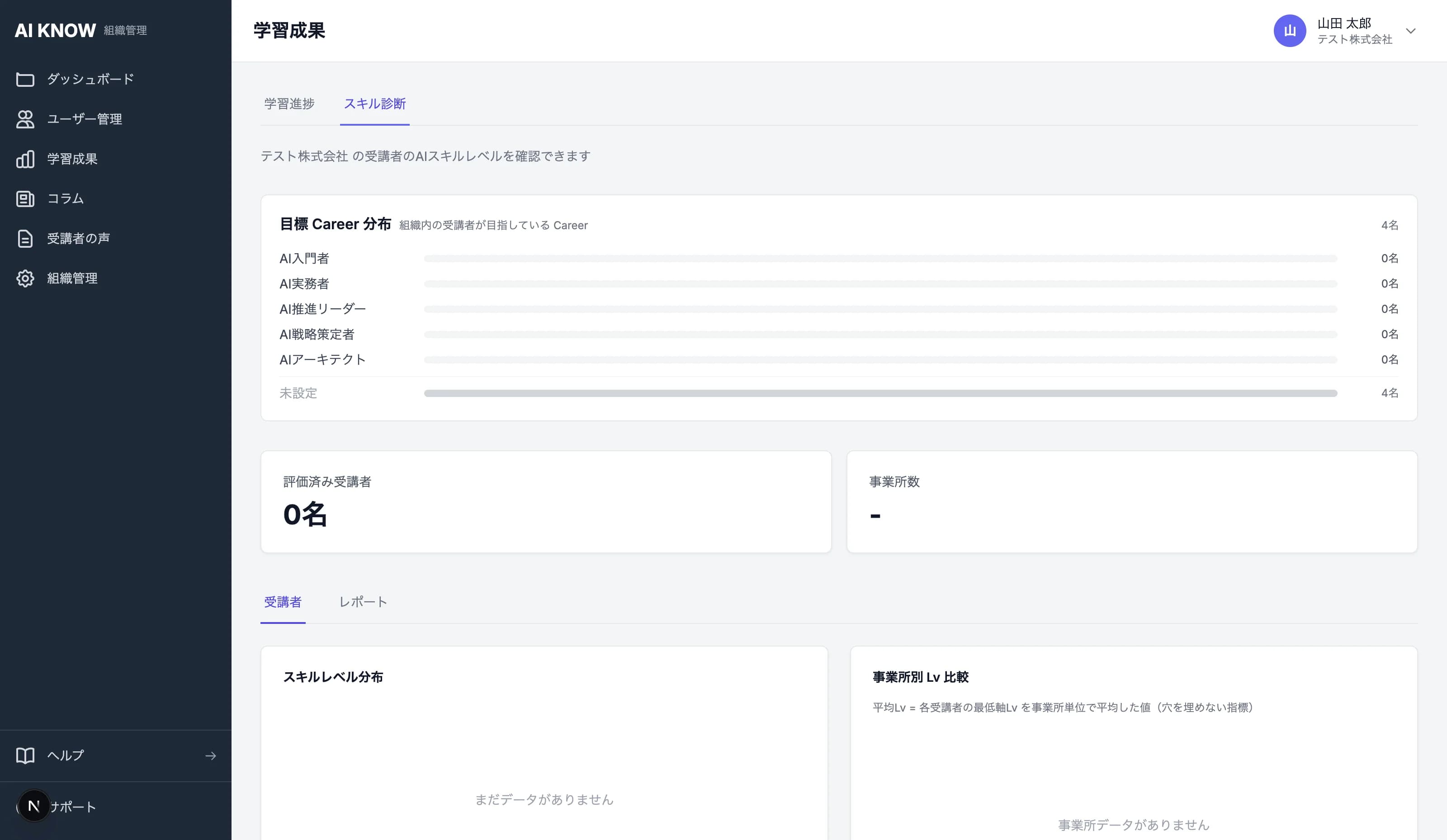 組織管理者向けスキル診断ビュー：6軸×受講者の一覧と目標Career分布